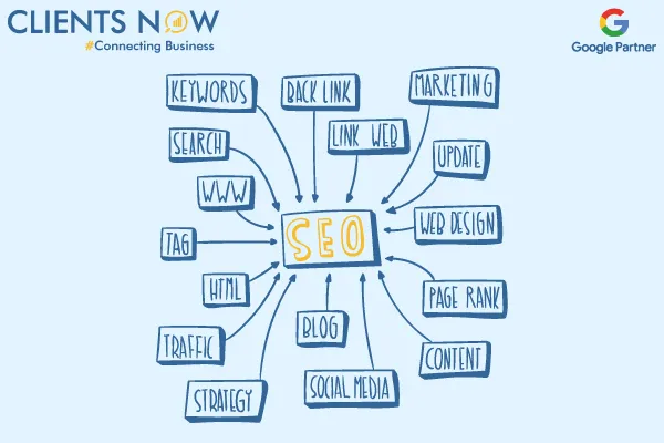 What is SEO and How it Works?